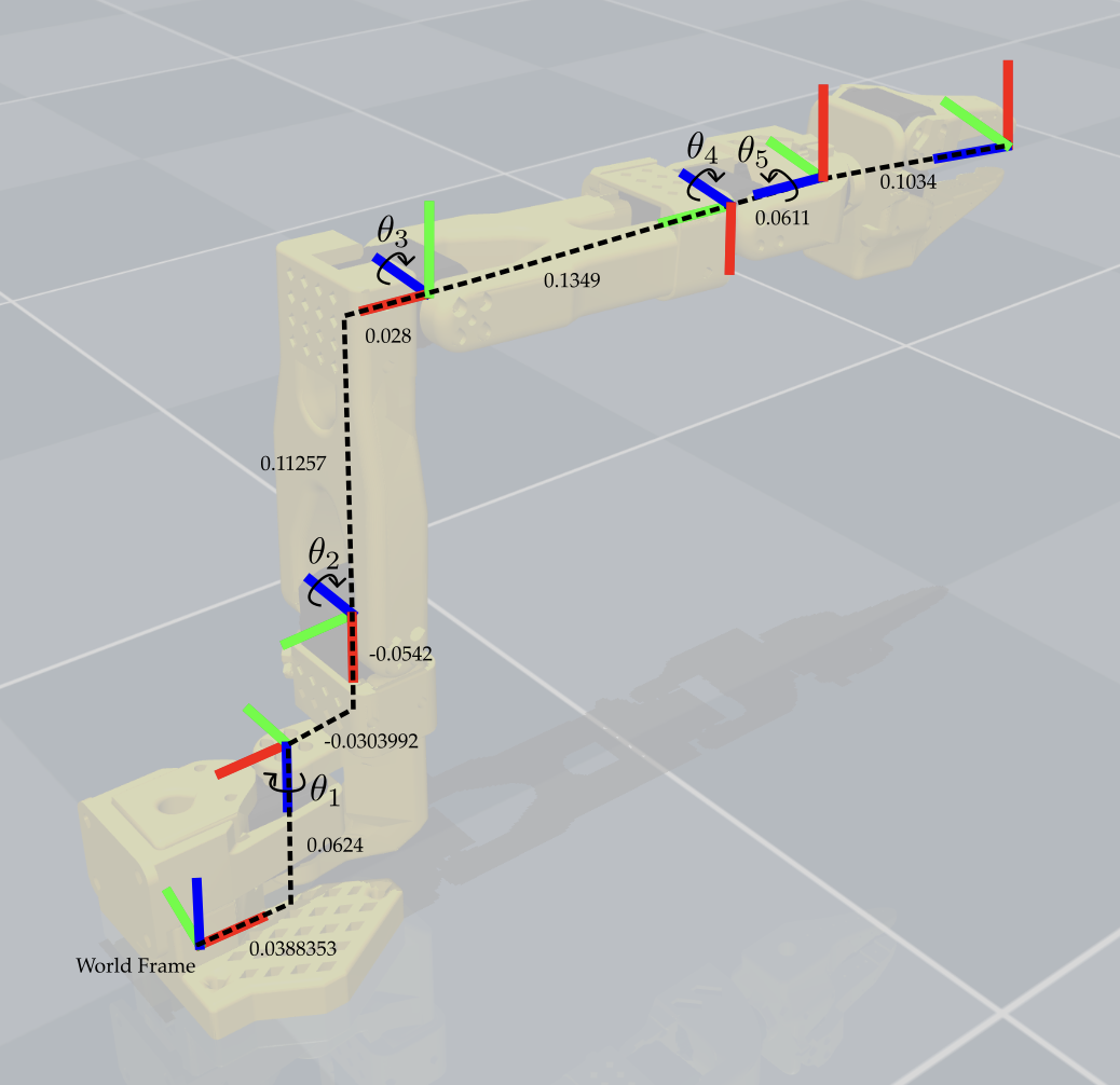 SO-101 Frame Diagram