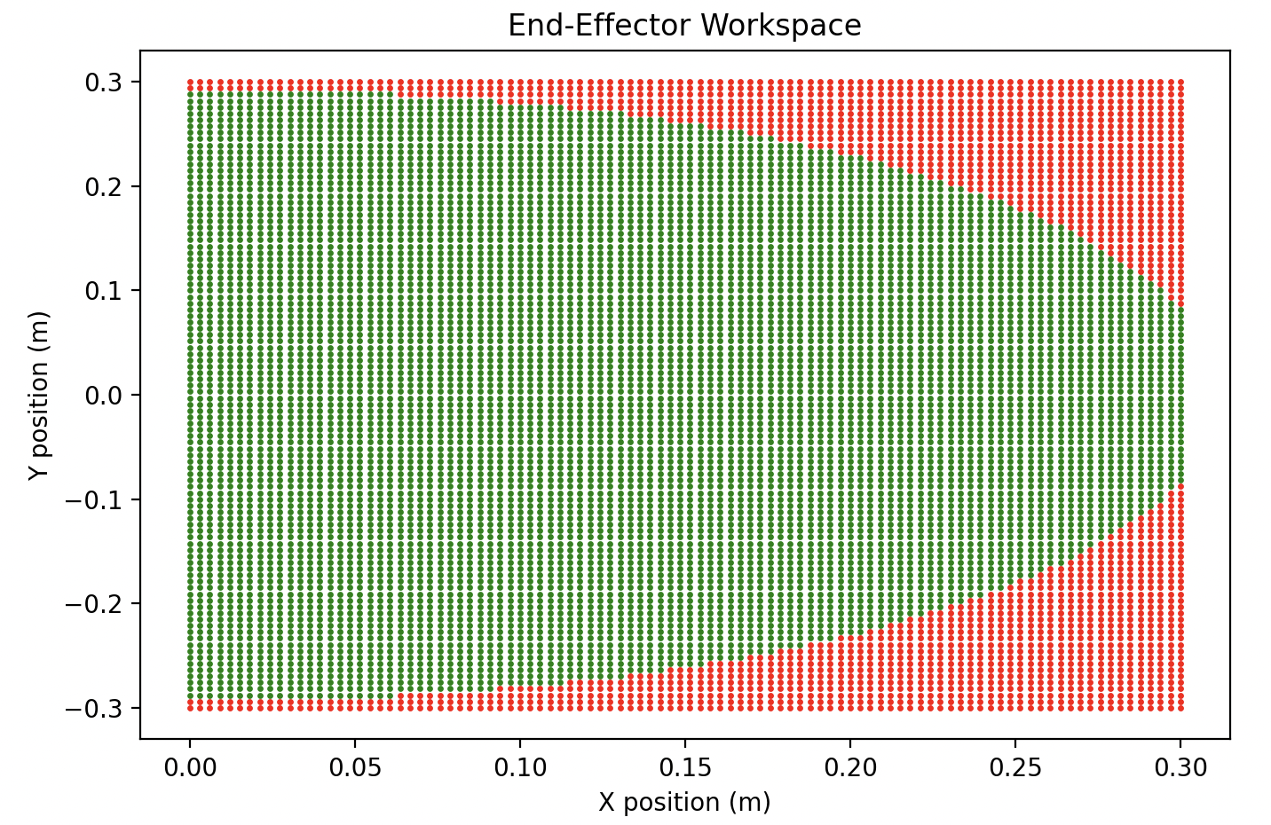 Workspace Visualization