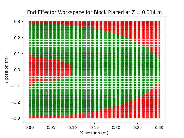 1 Block Height Workspace