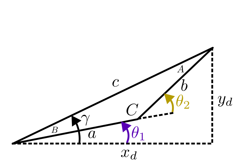 Law of Cosines Diagram (right)