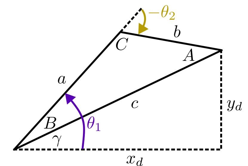 Law of Cosines Diagram (left)