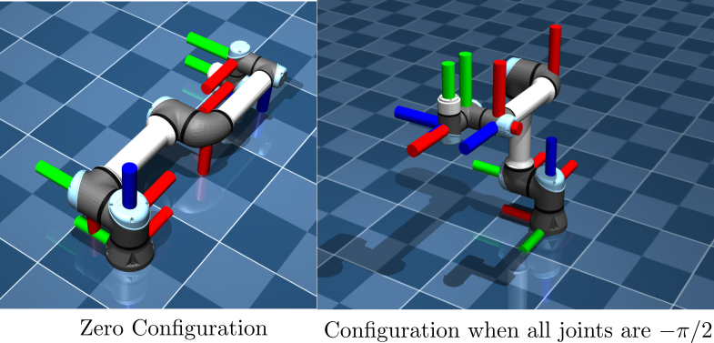 UR5e frames at two configurations