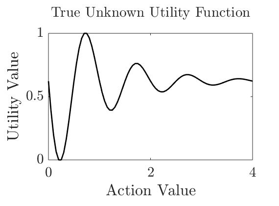 Normalized 1D Objective Function