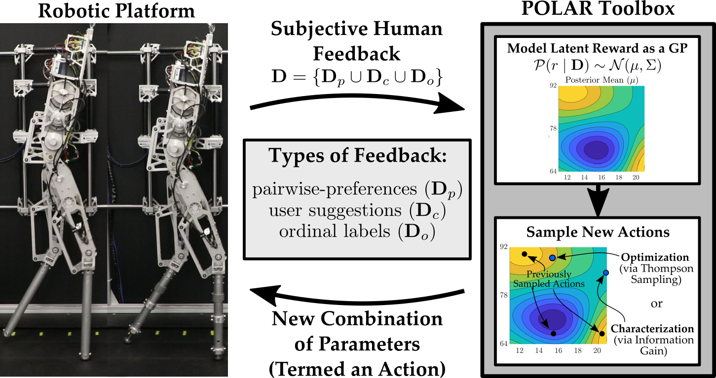 PBL Overview