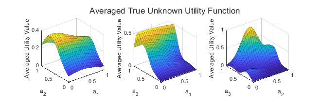 Hartmann3 function averaged over two-dimensional subspaces