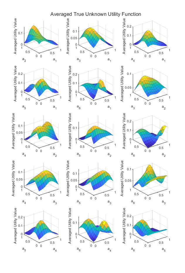 Hartmann6 function averaged over two-dimensional subspaces